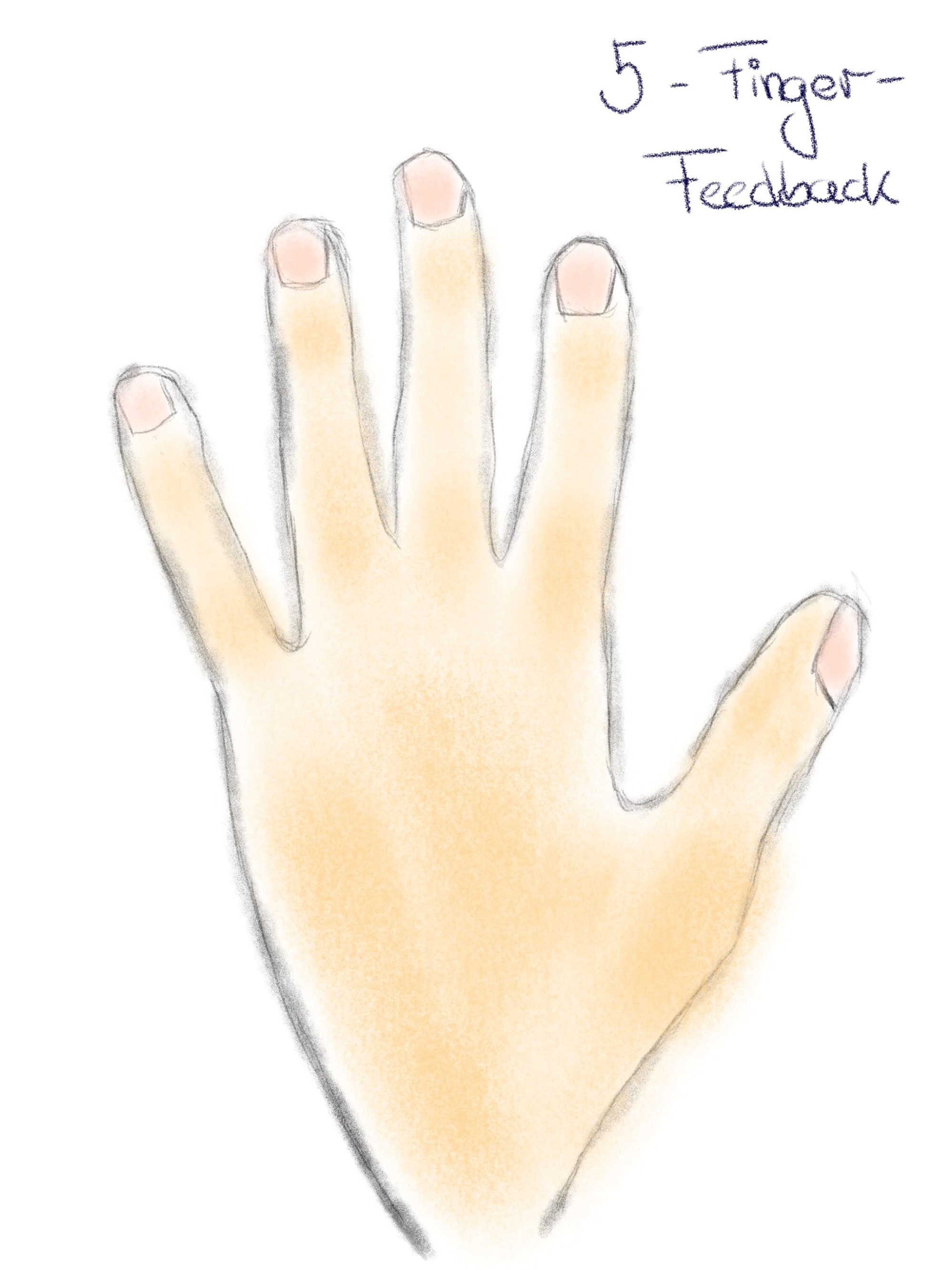 5-Finger-Hand-Feedback