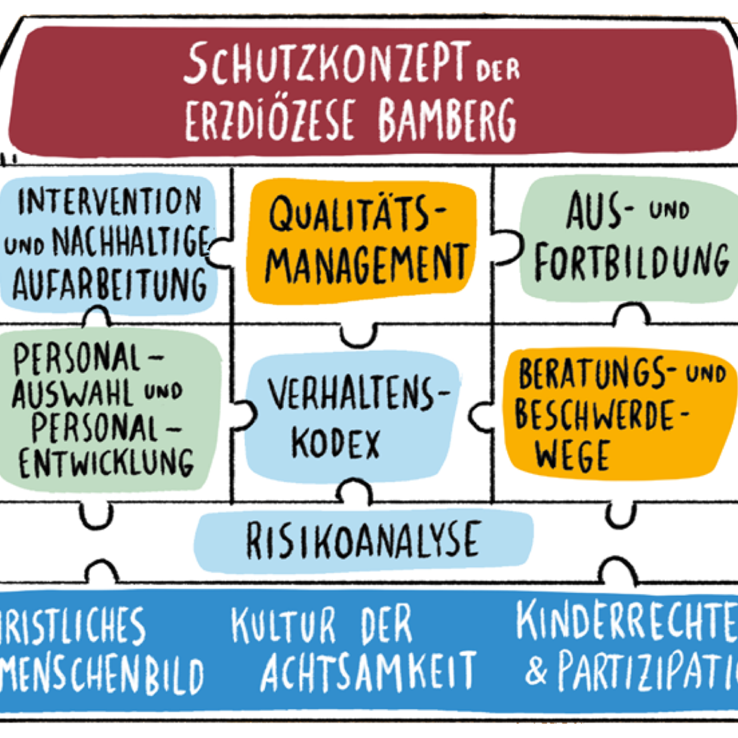 Schema Prävention